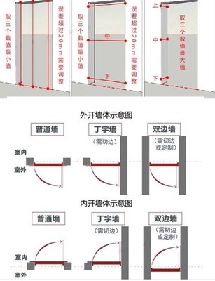 安全门防盗门g地下室防盗门把手室外房间门钢质门家用防盗门直角