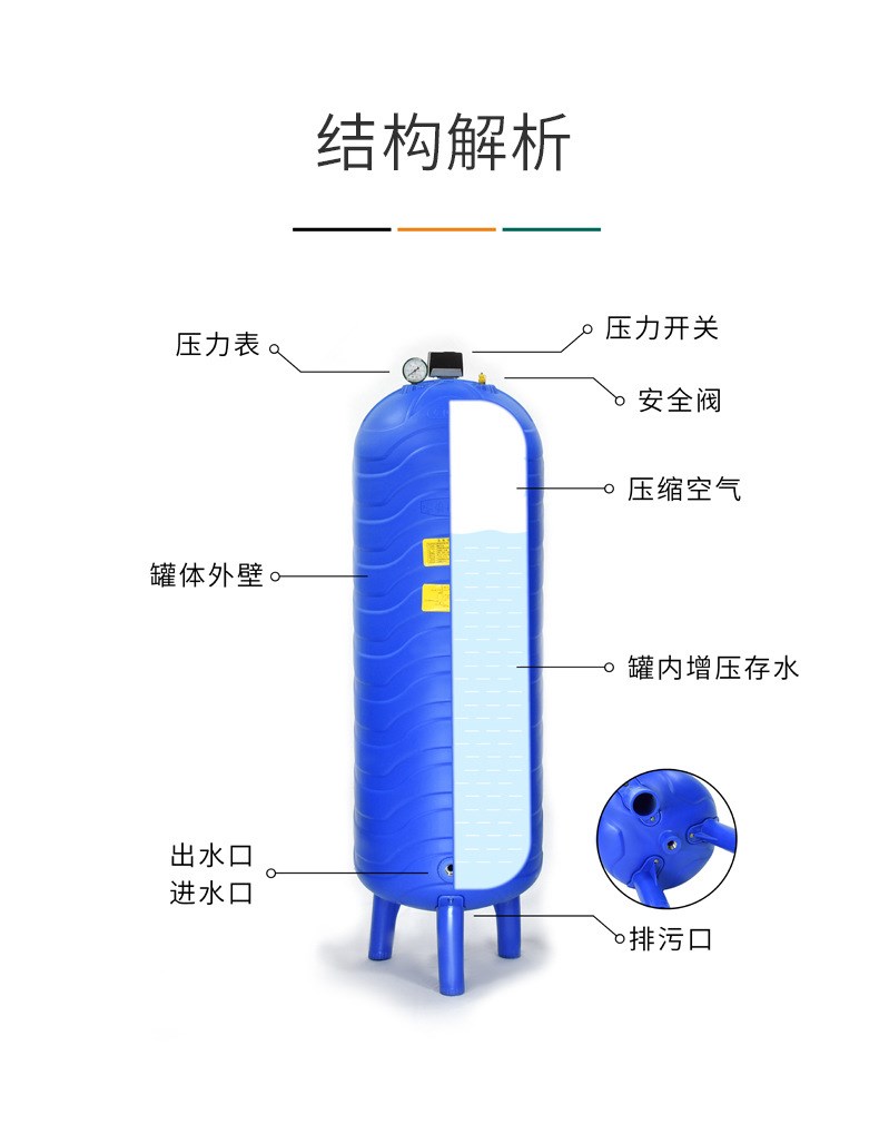 现货速发无塔供水器全自动塑料压力罐水塔井水自来回压力帮浦储水