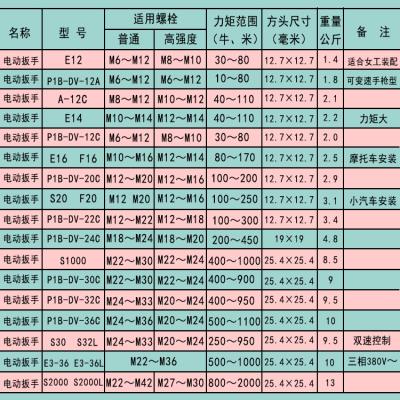 虎啸电动22X0v冲击扳手DV12C/12A/E16/20C/22C汽修电J风炮架