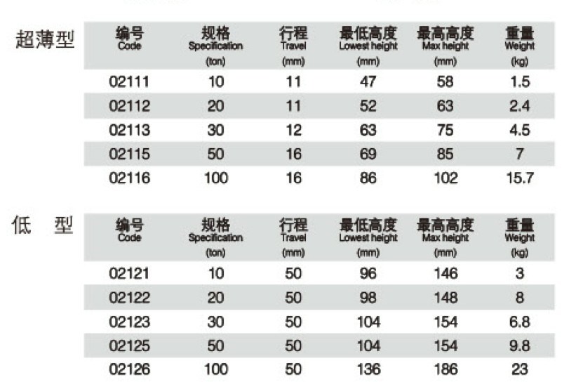 低位斤斤fy顶厚低型千千顶 液压工具千斤顶短型分离式