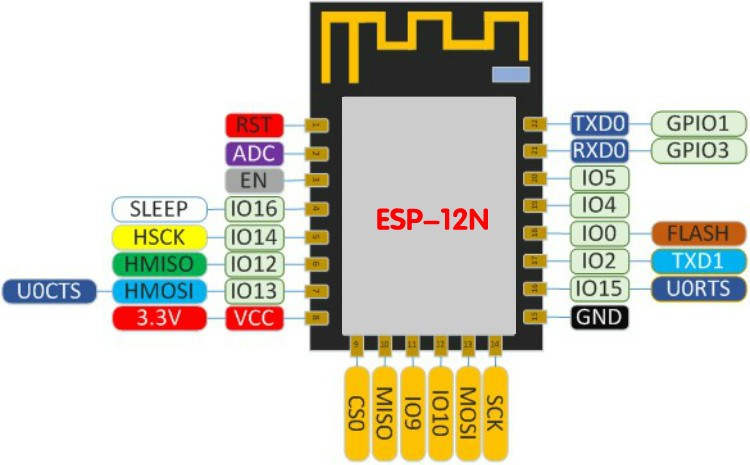 现货速发。ESP8266串口里WIFI 无线控制模块 WIF程碑模块 12NESP-