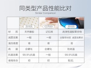 二代双层鸡蛋坐垫蜂窝凝胶坐垫汽车座垫椅透气软垫多功能冰垫凉垫