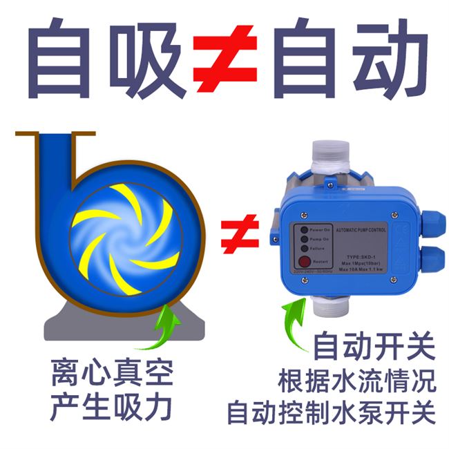 速发水泵jet150 220v自吸高扬程清水泵 jet100农用灌溉井水抽水泵