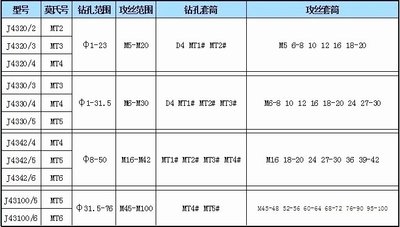 双峰摇臂钻夹头钻孔攻丝夹头螺丝攻套筒J43莫氏3/4/5号扭力过载保