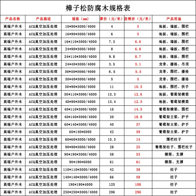 防腐木实木板材 新品 碳化木阳台木地板户外露台木板X木方木条木屋