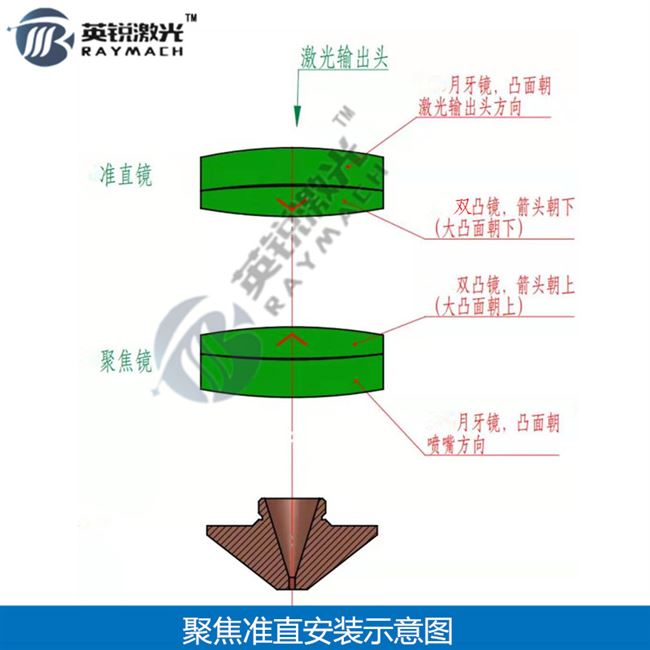 邦镜激光头焦g聚镜片准直镜片适配邦德激光切割机镜片d30mm透德2