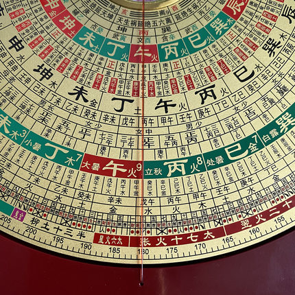 新款万福堂铜面罗盘八寸高精度专业初学者大字体三元三合综合盘