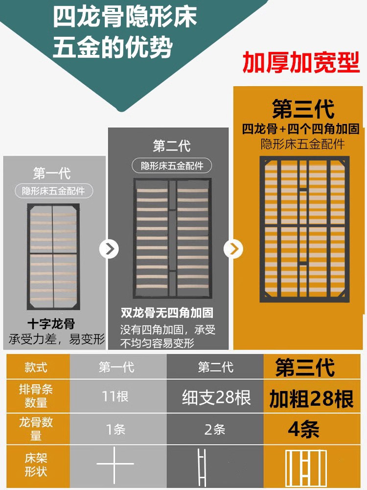 衣柜隐形床墨菲床折叠正竖侧翻床墙壁床上下翻五金配件翻墙一体床