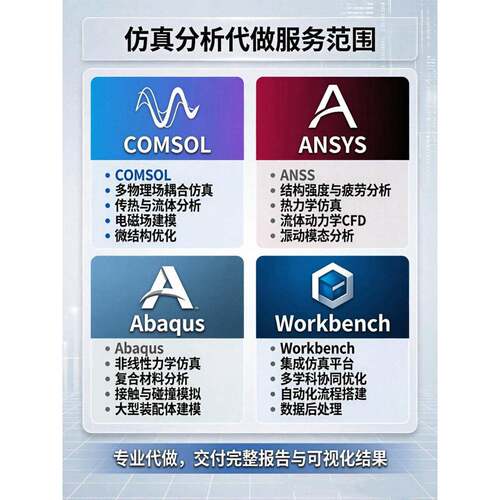代做：Ansys/Abaqus/Wrokbench/comsol