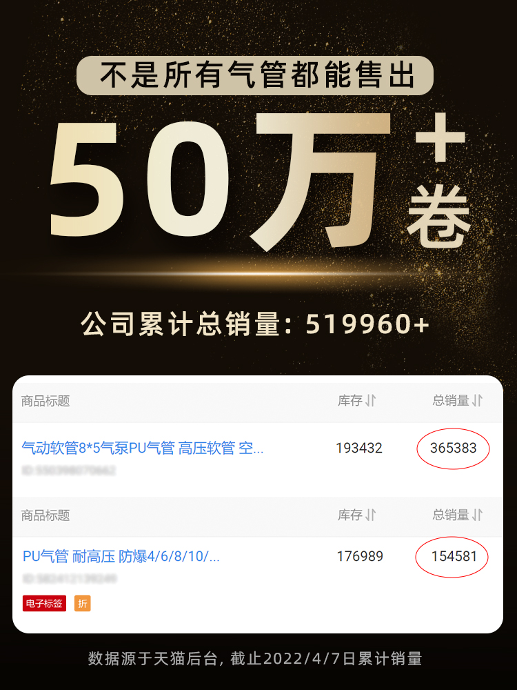 PU气管软管8mm空压机气动气泵高压4/6/10/12/14/16透明木工压缩机