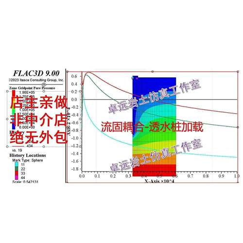 flac3d代做 建模pfc3d代做隧道基坑采矿岩土边坡流固耦合动力分析