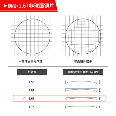 高档章若楠同款黑框眼镜女防辐射抗蓝光近视眼镜显脸小素颜平光眼