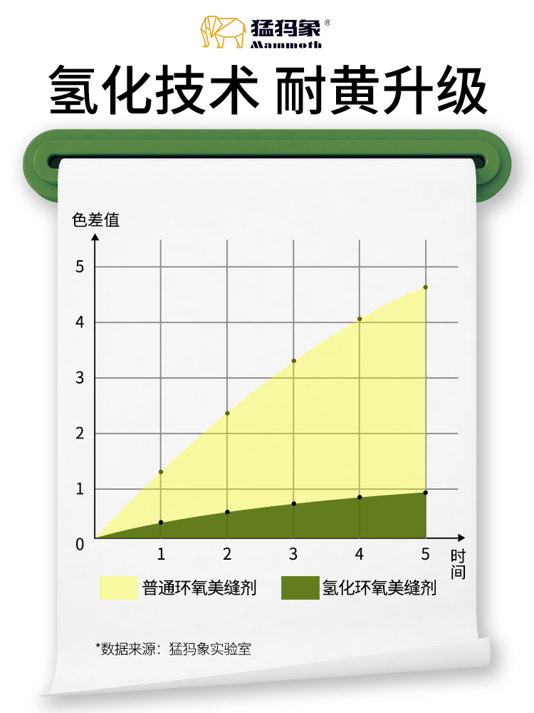 猛犸象环氧彩砂美缝剂室内外防水防霉填缝剂瓷砖地砖水性氢化美缝