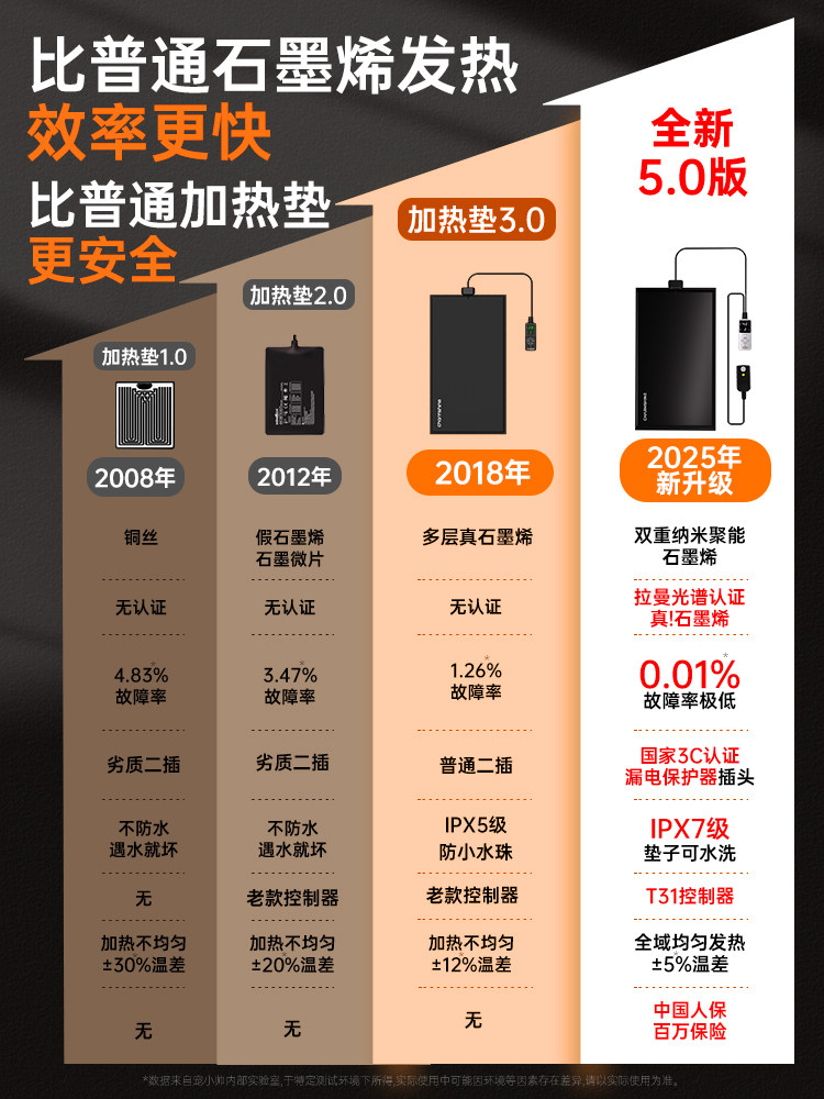 宠物饮水碗加热垫石墨烯智能控温斗鱼缸寄居蟹守宫乌龟爬宠恒温垫