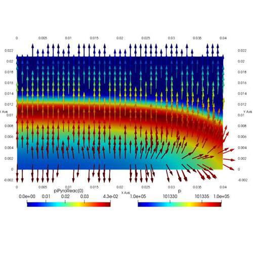 OpenFOAM Fluent CFD代做