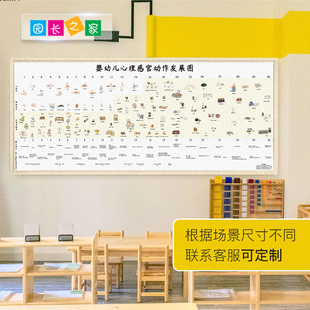 03婴幼儿心理感官动作发展IC班级幼儿园亚克力墙贴走廊装 饰环创