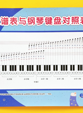 钢琴初学者家用五线谱音符对照表大普表与钢琴键盘图纸贴纸挂图