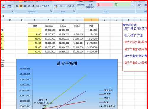 盈亏平衡分析模型表excel会计做账表格模板，财务分析EXCEL表格