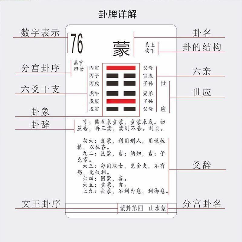 六十四卦牌加大版80张64卦牌道士专用含卦辞爻辞卦象名序-封面