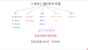 三菱编程软件gx work2  汇川AutoShop  西门子Step7组态王安装