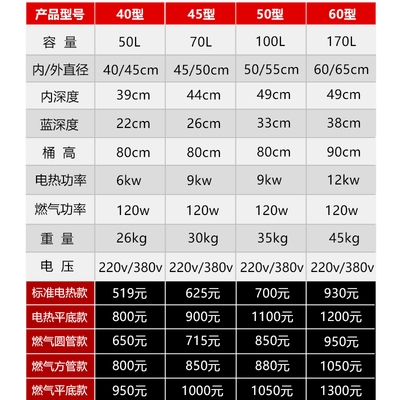 炉商用燃气双层k保温麻辣烫桶煮面桶电热多功能加热保温汤