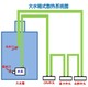 电脑水冷套装 CPU显卡大水箱水桶散热器双U服务器台式 机无风扇静音