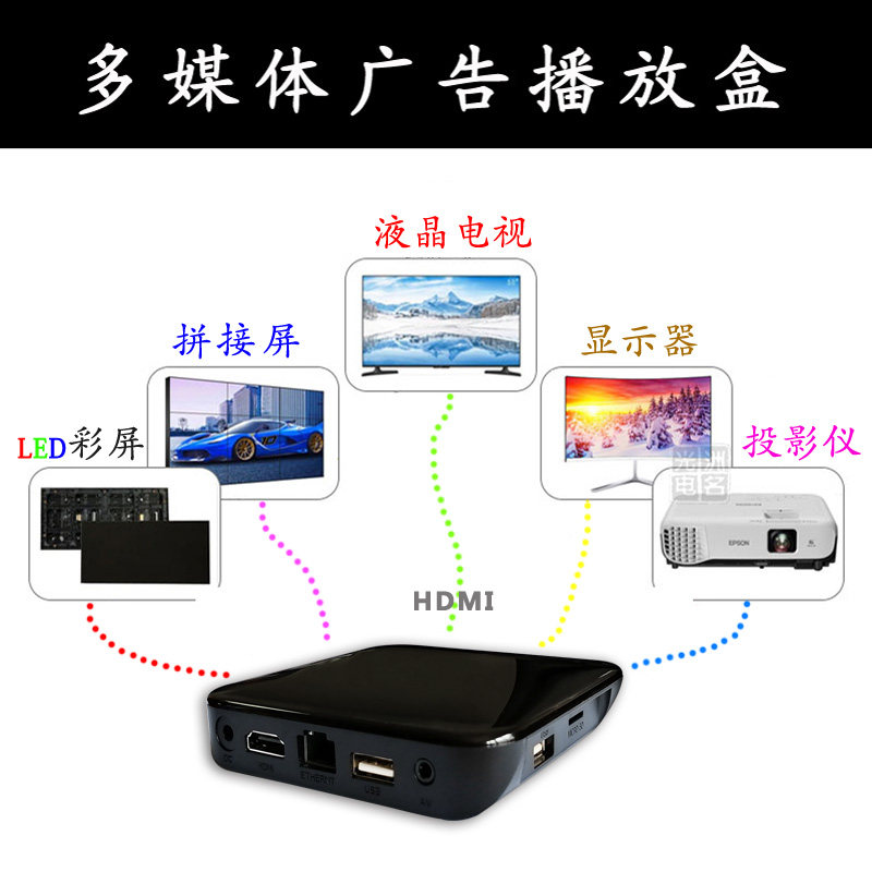拼接屏广告播放盒子网络广告盒远广告机