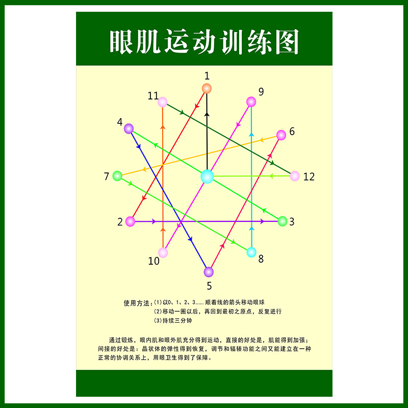 眼肌运动训练图 保护眼睛预防近视宣传画挂图 视力保护墙贴画