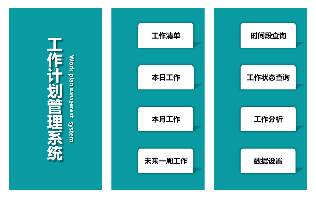 个人工作计划管理系统进度甘特表日历日程安排月度excel表格