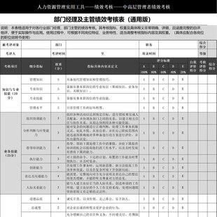 部门经理及主管绩效考核表Excel表格 共1套 【自动发货】