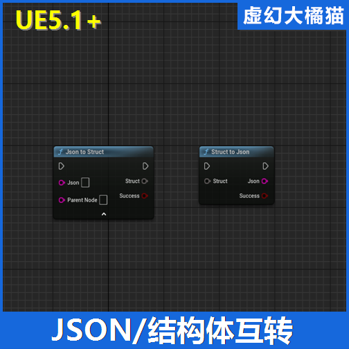 UE5.1-5.5虚幻5 Templated JSON Converter JSON与结构体互相转换