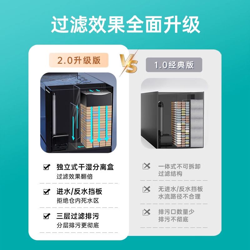 BESSN桌面溪流缸鱼缸造景超白缸客厅金晶玻璃缸侧滤南美长条鱼缸