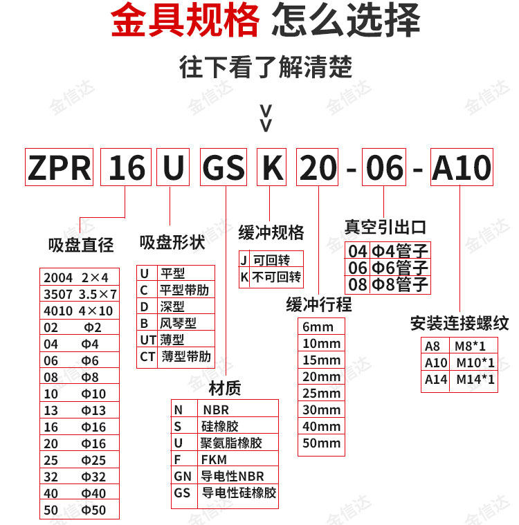 smc机械手真空吸盘zpr10/13/16/20/25/32bnj/bsj20-04/06硅胶吸嘴
