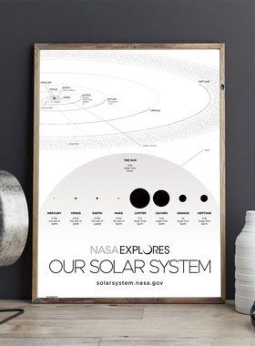 NASA海报太阳系装饰画居家办公现代简约卧室客厅挂画 背景墙定制