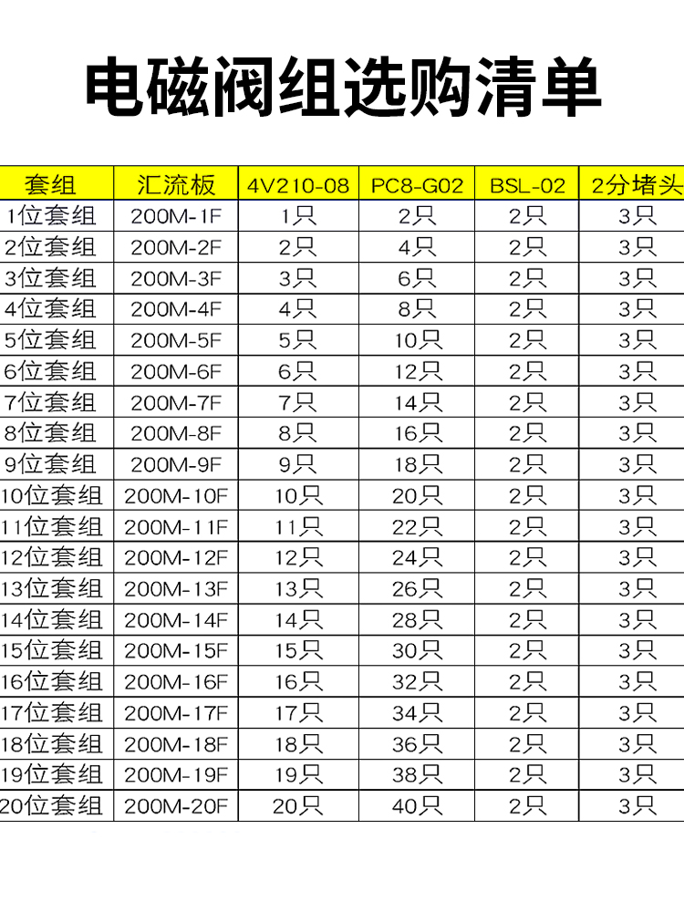 亚德客4v210一08电磁阀组气动阀24V气缸控制阀220V电子阀配件大全