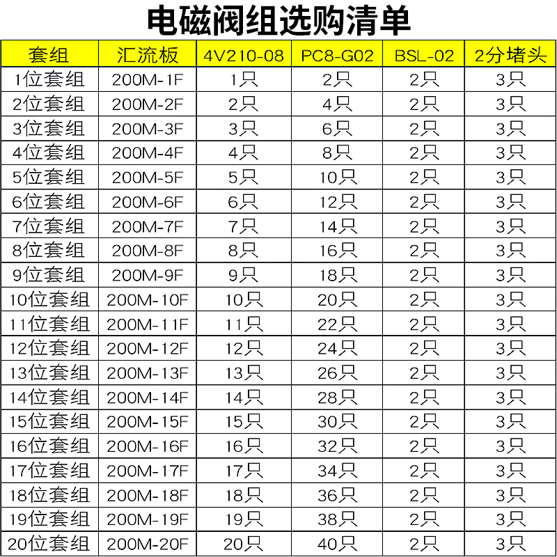 亚德客4v210一08电磁阀组气动阀24V气缸控制阀220V电子阀配件大全