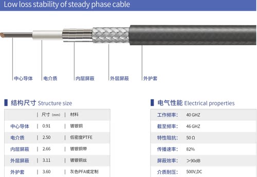 3507 超低损耗 稳辐稳相电缆  CNX3507 射频同轴电缆