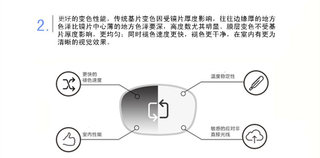 眼镜片近视1.67超薄1.61非球面高度防蓝光变色镜片1.67变灰色