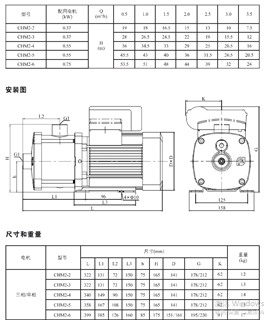 直销南方泵业  CHM12-4不锈钢微型增压泵 杭州南方水泵