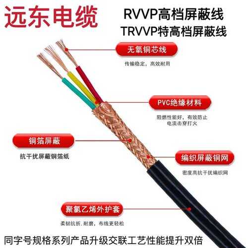 远东电线电缆RVVP阻燃屏蔽信号线
