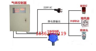 易燃易爆甲醛气体泄漏检测报警器装置炼钢炼铁钢铁厂涂料污水厂