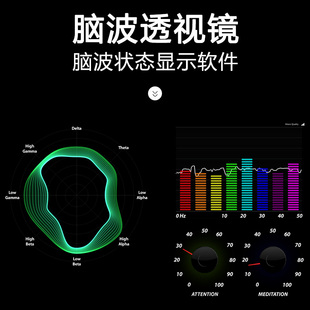 TGAM脑电波传感器模块开发套件EEG金牛座脑波意念控制开发定制