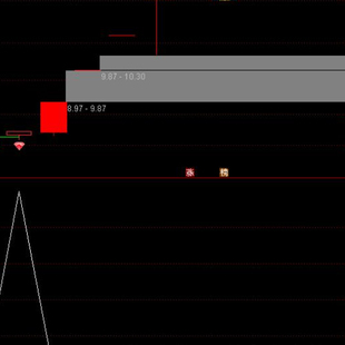 通达信指标量化模型 低吸涨停 选股神器 过5日炸板 回调冲高突破
