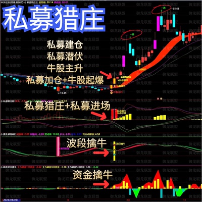 炒股【私募猎庄】1主3副选股指标 波段擒牛迎主升浪 潜伏擒牛妖股