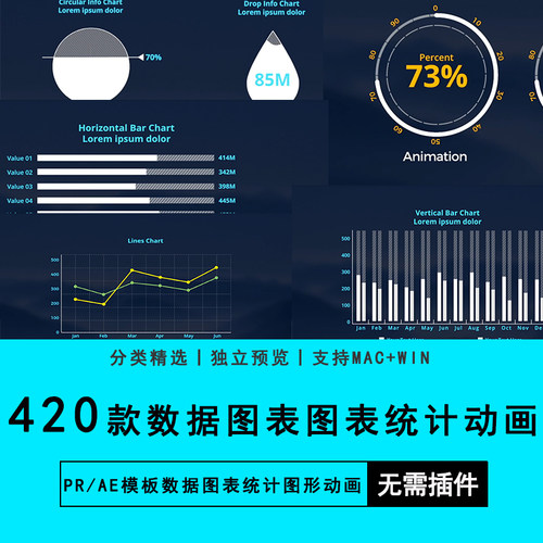 PR+AE模板数据图表分析HUD数字信息图表统计图形动画预设素材