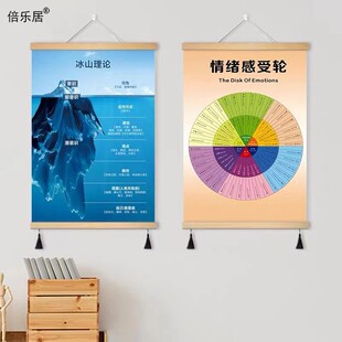 心理咨询室布置挂画背景墙挂画治疗愈空间学装饰画冰山情绪感受画