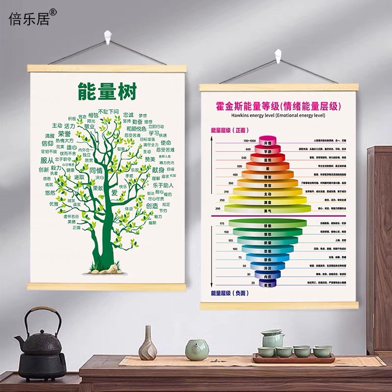 正能量等级海报墙画能量树挂画背景挂件壁画心理咨询办公室墙贴画