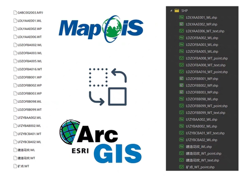 MapGIS(WT/WL/WP)和ArcGIS(shp/mdb/gdb) 格式数据转换互转服务