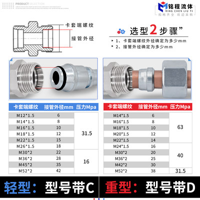 液压24度锥卡套式管过渡接头公制ED垫密封1CM-WD22*1.5-52*2轻型