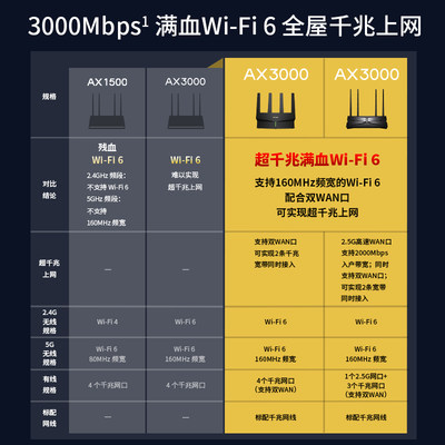 TP-LINK玄鸟AX3000 wifi6无线路由器 千兆家用高速tplink全屋覆盖